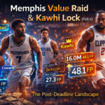 NBA DFS Picks (Feb 6): The Memphis Value Raid & The Kawhi Lock