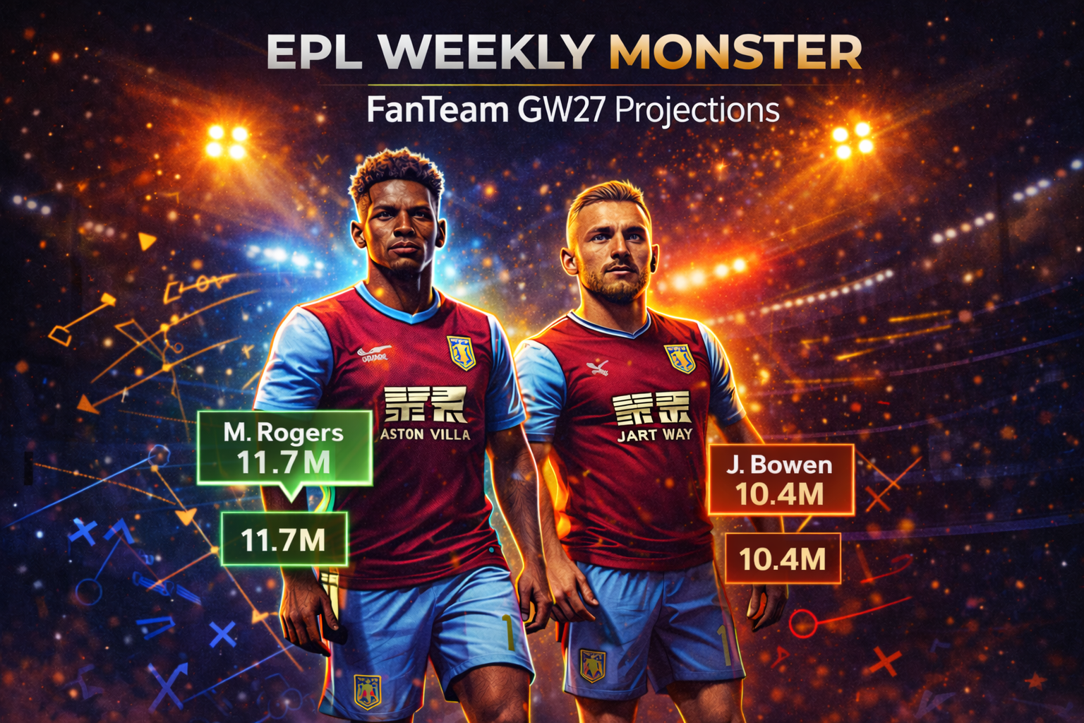 EPL Weekly Monster GW27 FanTeam projections cover image featuring two claret and blue players with tactical graphics, glowing price tags, and stadium lighting in a high-energy fantasy football editorial style.