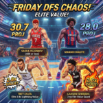 FanTeam EuroLeague DFS GPP Breakdown: Round 35 Friday Slate