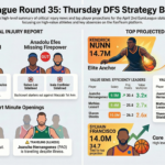 FanTeam EuroLeague DFS GPP Breakdown: Round 35 Thursday Slate