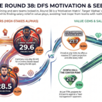 FanTeam EuroLeague DFS GPP Breakdown: Round 38 Regular Season Finale (Part One)